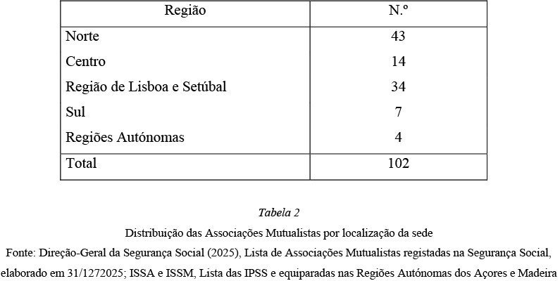 Fotografia