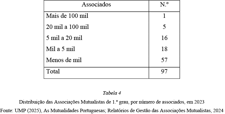 Fotografia