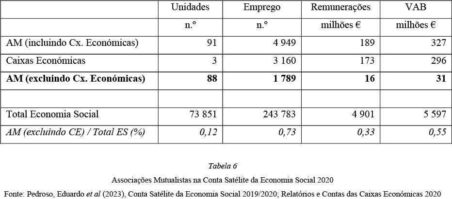 Fotografia