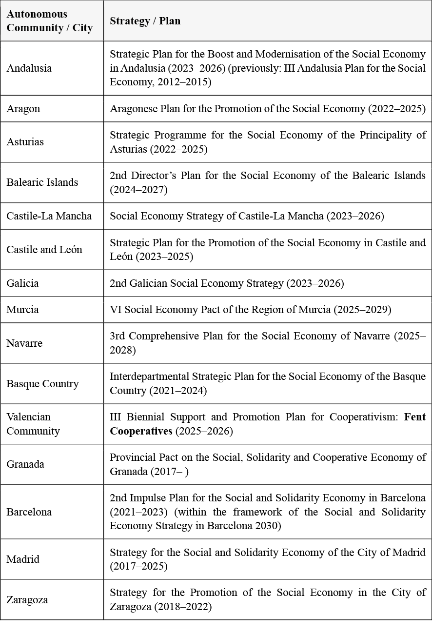 Fotografia