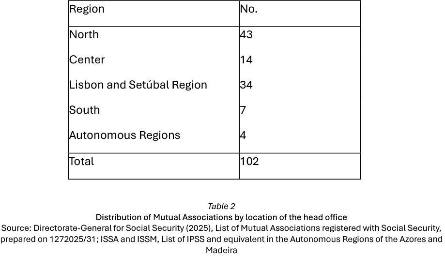 Fotografia