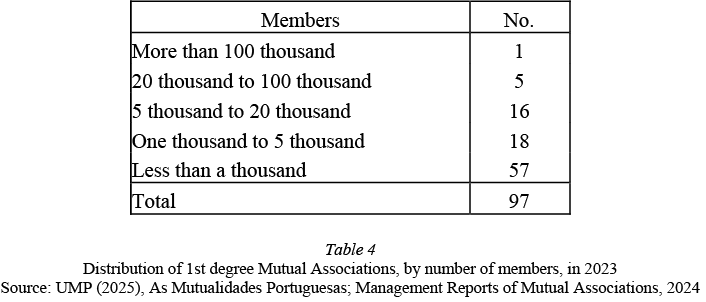 Fotografia