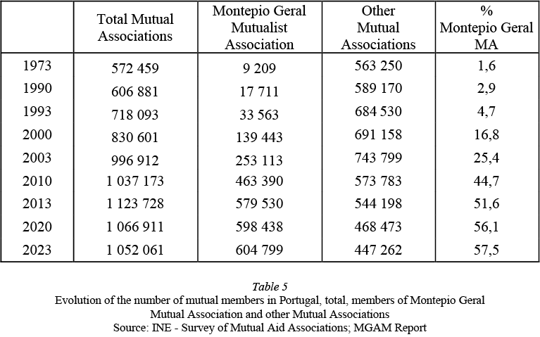 Fotografia