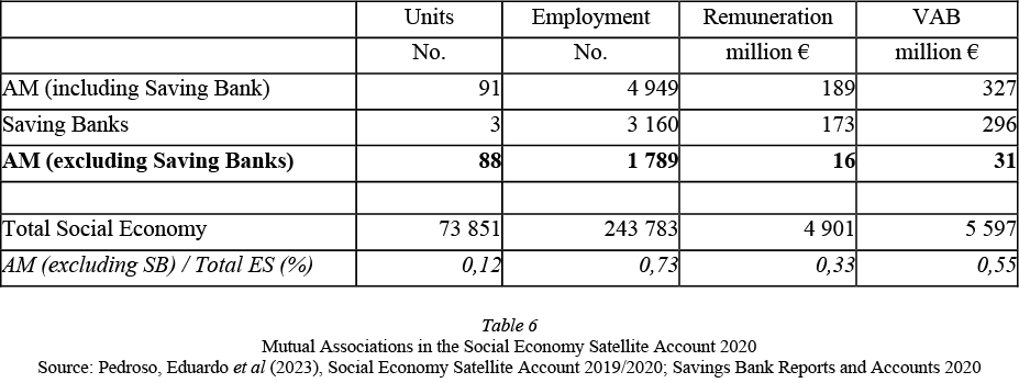 Fotografia